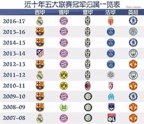 奠定了良好